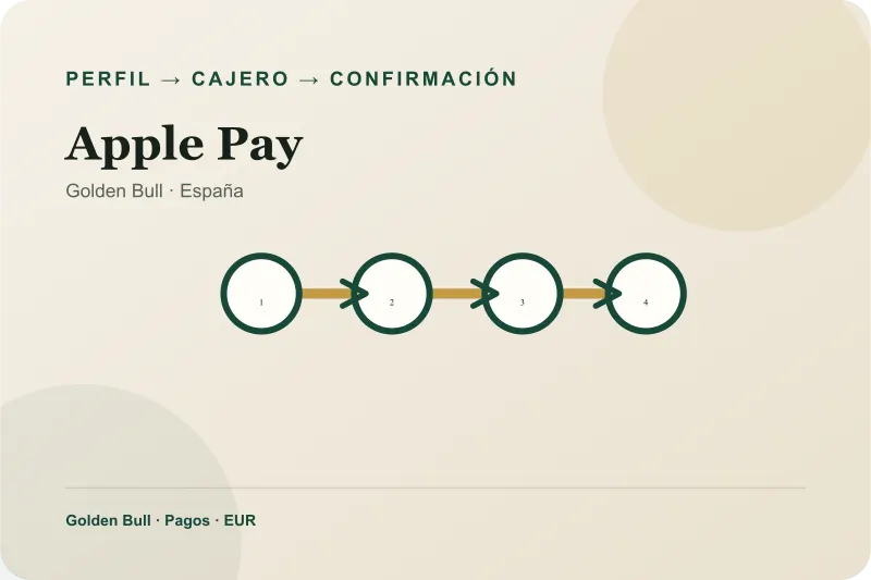 Pasos de Apple Pay en el cajero de Golden Bull