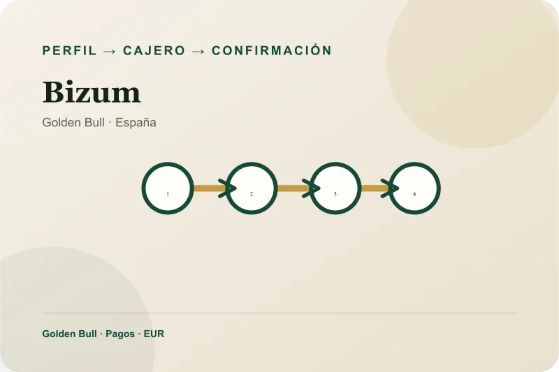 Pasos de Bizum en el cajero de Golden Bull