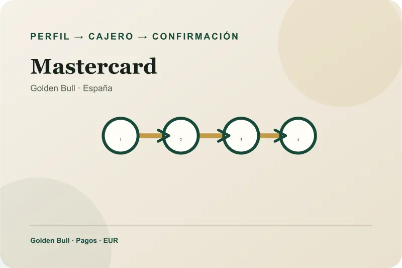 Pasos de Mastercard en el cajero de Golden Bull