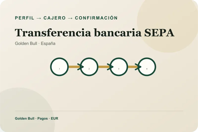 Pasos de Transferencia bancaria SEPA en el cajero de Golden Bull