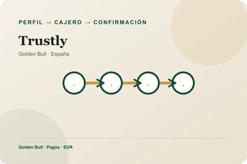 Pasos de Trustly en el cajero de Golden Bull