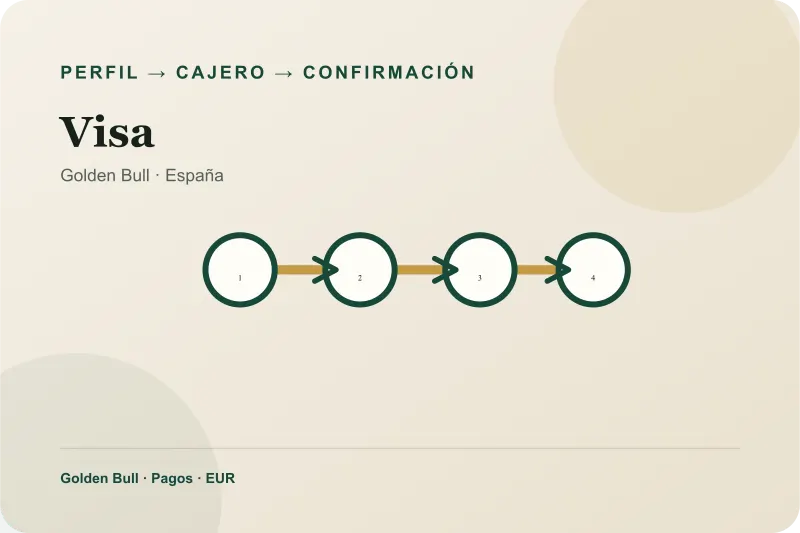 Pasos de Visa en el cajero de Golden Bull